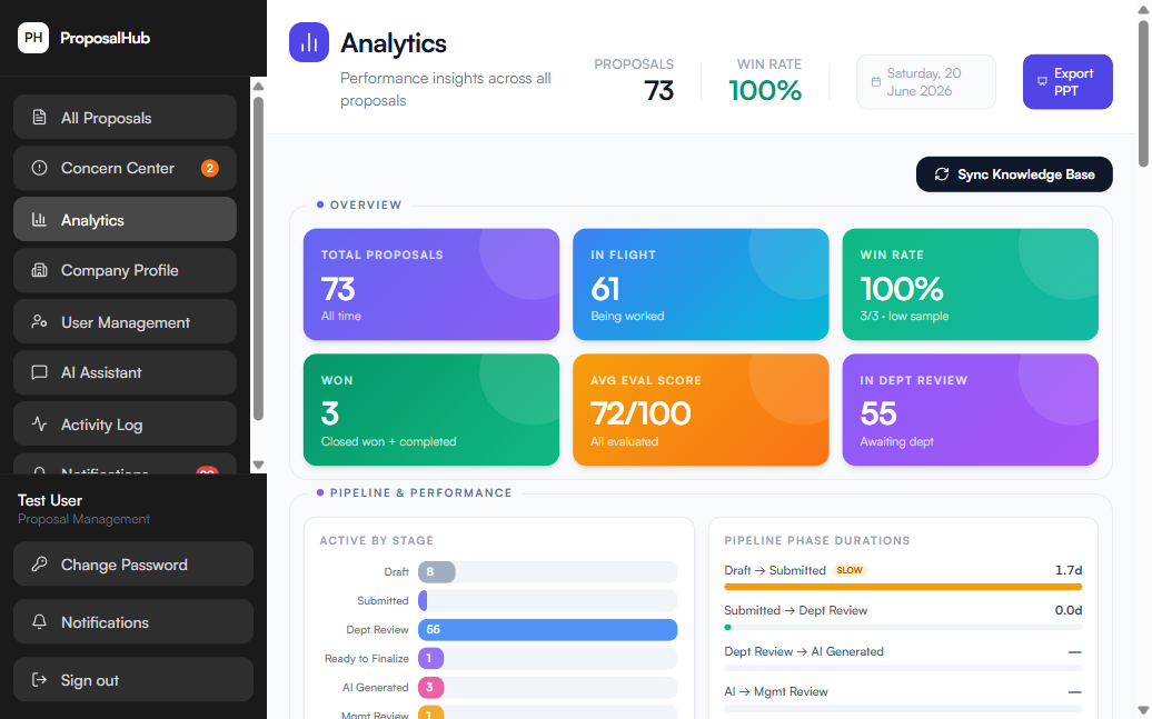 Nexus analytics dashboard